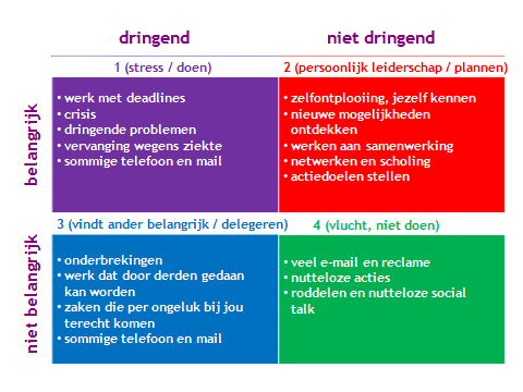 Persoonlijke Doelen Stellen Op Het Secretariaat [Vakbase]