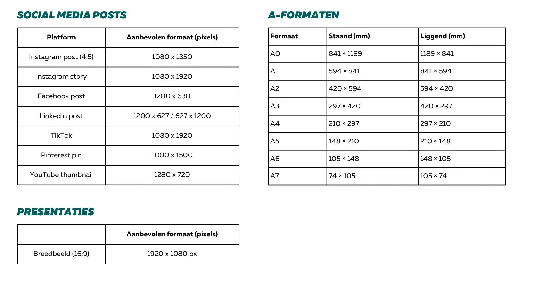 Tabel met Canva-formaten.